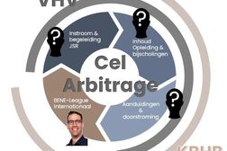 VHV ZOEKT VERANTWOORDELIJKE ARBITRAGE