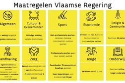 Maatregelen Vlaamse regering