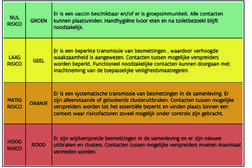 Akkoord over invulling van de kleurcodes in de Sport